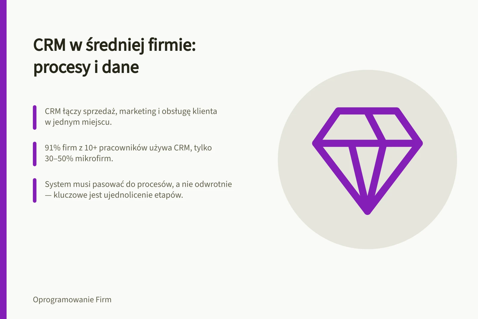 CRM w średniej firmie: procesy i dane: CRM łączy sprzedaż, marketing i obsługę klienta w jednym miejscu.; 91% firm z 10+ pracowników używa CRM, tylko 30–50% mikrofirm.; System musi pasować do procesów, a nie odwrotnie — kluczowe jest ujednolicenie etapów.