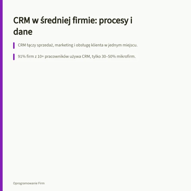 CRM w średniej firmie: procesy i dane: CRM łączy sprzedaż, marketing i obsługę klienta w jednym miejscu.; 91% firm z 10+ pracowników używa CRM, tylko 30–50% mikrofirm.; System musi pasować do procesów, a nie odwrotnie — kluczowe jest ujednolicenie etapów. CRM w średniej firmie: procesy, dane i kryteria wyboru