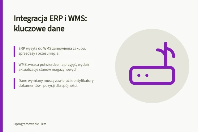 Integracja ERP i WMS: kluczowe dane: ERP wysyła do WMS zamówienia zakupu, sprzedaży i przesunięcia.; WMS zwraca potwierdzenia przyjęć, wydań i aktualizacje stanów magazynowych.; Dane wymiany muszą zawierać identyfikatory dokumentów i pozycji dla spójności. Integracja ERP z systemem magazynowym: jakie dane wymieniać