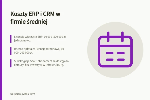 Koszty ERP i CRM w firmie średniej: Licencja wieczysta ERP: 10 000–500 000 zł jednorazowo.; Roczna opłata za licencję terminową: 10 000–100 000 zł.; Subskrypcja SaaS: abonament za dostęp do chmury, bez inwestycji w infrastrukturę. Koszty systemów ERP i CRM w średniej firmie: licencje i utrzymanie