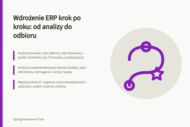 Wdrożenie ERP krok po kroku: od analizy do odbioru: Audyt procesów: stan obecny, stan docelowy i wybór modułów (np. finansowy, produkcyjny).; Analiza przedwdrożeniowa określa budżet, plan wdrożenia, wymagania i ocenę ryzyka.; Migracja danych: najpierw ocena kompletności i spójności, potem importy próbne. Wdrożenie systemu klasy ERP krok po kroku: od analizy do odbioru